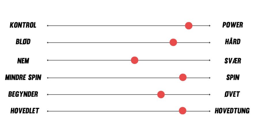 Head Extreme Motion Likert Scala