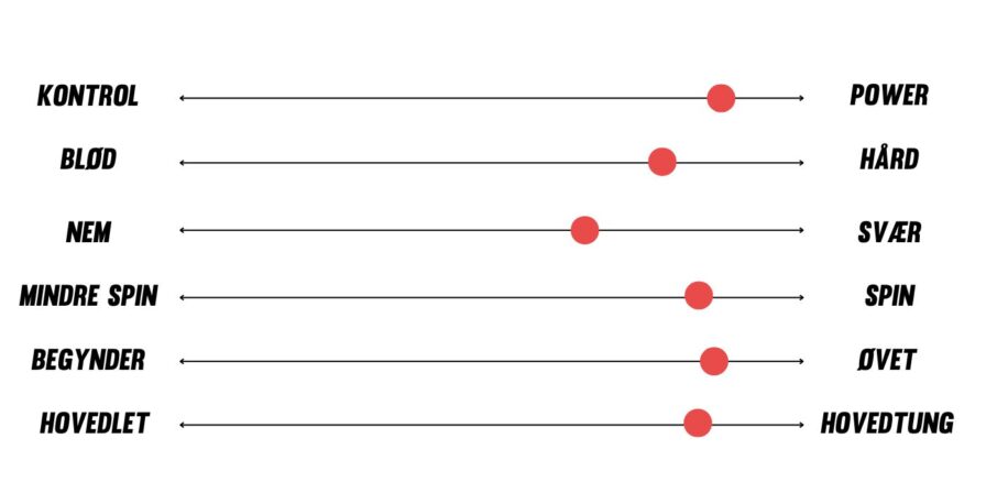 Head Extreme Pro Likert scala